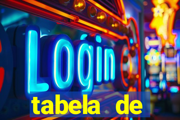 tabela de porcentagem dos slots pg